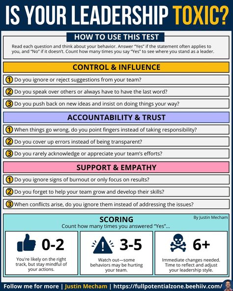 Justin Mecham on LinkedIn: Your leadership might be toxic - do you know the signs?

Toxic leadership… | 124 comments Toxic Leadership, Chesterton Quotes, Leadership Development Activities, Best Disney Quotes, Leadership Competencies, Education Leadership, Leadership Goals, Workforce Development, Business Strategies