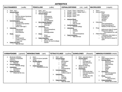 Struggling in nursing school with pharmacology? This chart was made by a current nursing student and will help you review Antibiotics! Pharmacology Nursing Antibiotics, Pharmacology Nursing Study Notes, Pharmacology Antibiotics, Antibiotics Nursing, Antibiotics Chart, Antibiotics Pharmacology, Pediatric Milestones, Pharmacology Nursing Study, Nursing School Pharmacology