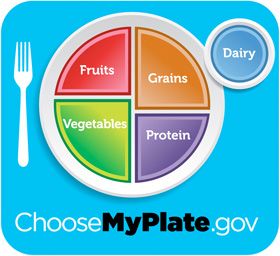 Low Glycemic Diet Plan, Healthy Eating Plate, National Nutrition Month, Low Glycemic Diet, Nutrition Month, My Plate, Pregnancy Nutrition, Food Pyramid, Vegetable Protein