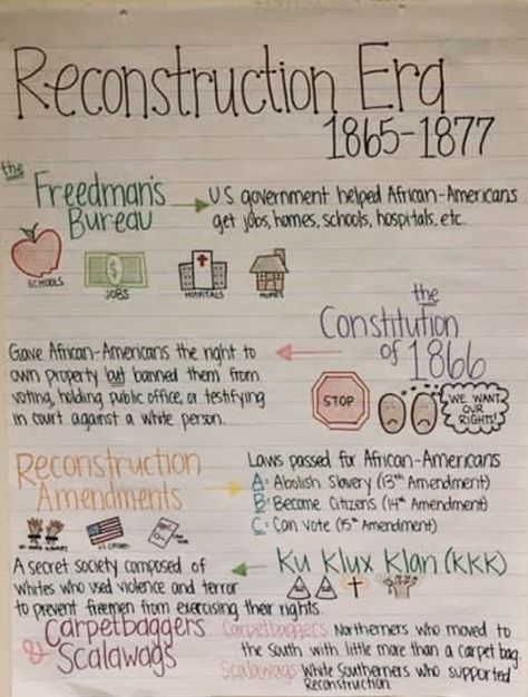 Reconstruction Era, 8th Grade History, 10th Grade, History Notes, Homeschool Education, Study Board, History Class, Teaching History, Grade School