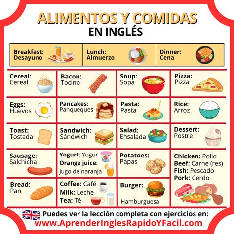 Alimentos y comidas en inglés - Vocabulario Jungkook English, Learning Spanish Vocabulary, Spanish Vocabulary, Learn English, Vocabulary