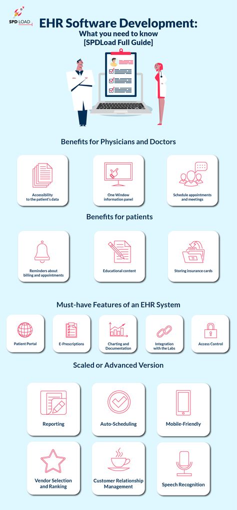 How to create an electronic health record (EHR) or electronic medical record (EMR) software and avoid the main mistakes? What challenges you should expect and what features you should include. The definitive guide, based on our experience - click here to read more. Electronic Medical Record Design, Electronic Health Records Design, Hesi Exam, Planning 2024, Electronic Health Record, Electronic Medical Records, Health Informatics, Medical Notes, Health Application