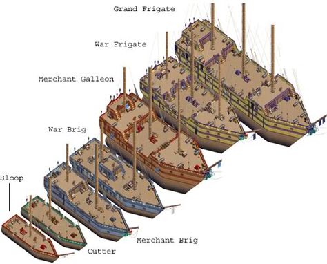 Pirate Ship Names/Sizes | Hello pirate battle shots! Pirate Ship Anatomy, Pirate Ship Layout, Pirate Ship Drawing Reference, Pirate Ship Name Ideas, Pirate Crew Names, Fantasy Pirate Ship Design, Pirate Ship Reference, Dnd Pirate Campaign, Pirate Dnd Campaign Ideas