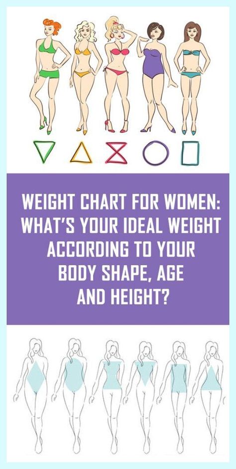 Much appreciation. Unparalleled info! Weight Chart For Women, Height And Weight Chart, Ideal Weight Chart, Weight Charts For Women, Weight Chart, Flat Stomach Workout, Weight Charts, Weight Calculator, Ideal Body Weight