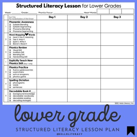 Jen Jones | Literacy | Science of Reading on Instagram: "Since so many of you loved and appreciated the free structured literacy lesson plan for upper grades that I shared a couple of weeks ago, many of you asked for a free version for lower grades, so this is for you! To get it all you have to do is sign up to be a member of my freebie library which doesn’t cost anything. Just go to my website and click on the freebies tab at the top. Tag your friends so they can grab it too. Like . Save . Neuhaus Reading Readiness, Structured Literacy Lesson Plan, Science Of Reading Lesson Plan, Structured Literacy, Reading Intervention Middle School, Guided Reading Lesson Plans, Decodable Books, Science Literacy, Reading Lesson Plans