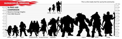 [OC] Race Height Chart: Share Around if you find it useful! : DnD 5e Races, D&d Online, Dnd Races, Dungeons And Dragons 5e, Height Chart, Age Of Sigmar, Warhammer Fantasy, Wizards Of The Coast, Fantasy Rpg