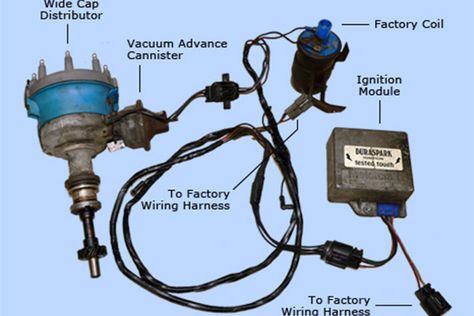 An early Ford factory electronic ignition system with the components laid out for viewing. Ford 1979, Ford 351, Car Ecu, Automotive Mechanic, Electrical Wiring Diagram, Car Fuel, Engine Repair, Electrical Wiring, Power Led