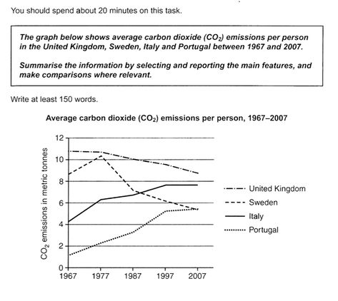 IELTS line graph and model answer, academic writing task 1 Ielts Academic Writing, Ielts Writing Task1, Writing Task 1, Ielts Academic, Line Graph, Real Madrid Wallpapers, Ielts Writing, Writing Tasks, Line Graphs