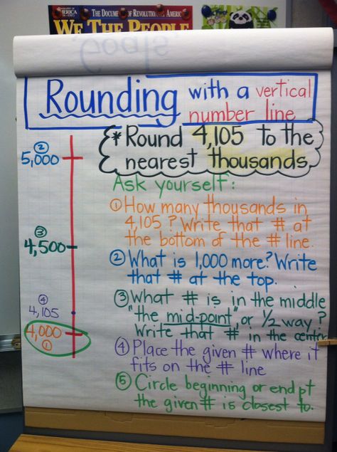 Rounding using a vertical number line.                                                                                                                                                     More Number Line Anchor Chart, Line Anchor Chart, Vertical Number Line, Rounding Anchor Chart, Eureka Math 4th Grade, Rounding Activities, Rounding Worksheets, Math Posters, Fifth Dimension