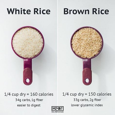 White Rice Vs. Brown Rice Meal Prep On Fleek, Program Diet, Healthy Food Swaps, Healthy Living Motivation, Healthy Swaps, Food Swap, Tim Hortons, Survival Food, Food Supply