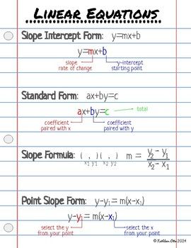 UNEDITABLE PDF This set of notes is full of linear, exponential, and quadratic equations and notes to help special education students (or any student who might struggle in math). Page 1: Linear Equations-Slope Intercept Form-Standard Form-Slope Formula-Point-Slope FormPage 2-3: Exponential Equations-Exponential Form-Exponential Growth/Decay-Compound Interest-DepreciationPage 4: Quadratic Equations-Quadratic Formula-Discriminant-Axis of Symmetry-VertexPage 5: How to Identify the types of equations by -equation-graph-table*if you would like something specifically added to these notes, feel free to message me and I can always add them before you purchase Quadratic Equations Notes, Algebra 1 Notes, Graphing Equations, Linear Algebra Notes, Linear Inequalities Notes, Exponential Equations, Slope Intercept Form Notes, Slope Formula, Equations With Variables On Both Sides