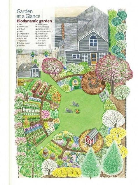 Get some ideas of kitchen garden designs, plans, and layouts here! Check out this pin for more details! #garden #gardeningtips #homestead #homesteadingtips #kitchen #kitchengardendesign Plan Potager, Homestead Layout, Landscape Design Drawings, Garden Layout Vegetable, Garden Plan, Permaculture Design, Garden Design Layout, Garden Wallpaper, Garden Design Plans