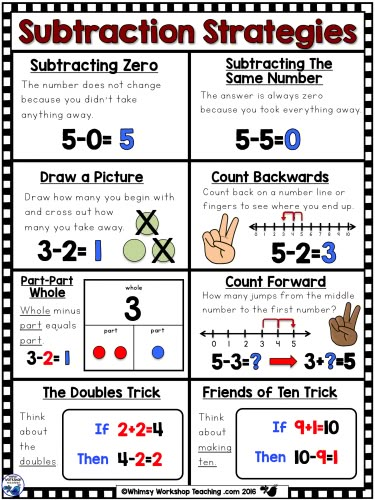 Free Subtraction Strategies reference poster in the downloadable preview - illustrates 8 strategies Mental Math Strategies, Subtraction Strategies, Math Subtraction, Math Number Sense, Math Intervention, Math Strategies, Second Grade Math, Math Addition, Math Methods