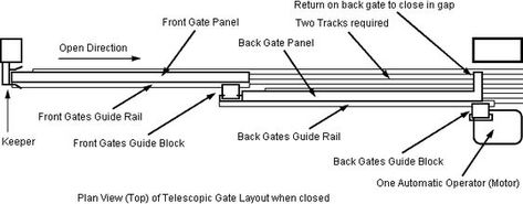 telescopic gate detail top view Man Gate Design, House Gate Ideas, Telescopic Sliding Gate, Telescopic Gate, Sliding Fence Gate, Sliding Fence, Modern Main Gate Designs, Slide Gate, Sliding Gates