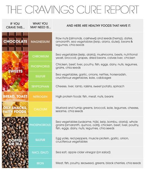 Why You Crave What You Crave When You Crave It Cravings Chart, Food Craving Chart, Craving Meanings, Raw Nuts, Sea Vegetables, Raw Chocolate, Chocolate Craving, Dried Beans, Crazy Girls