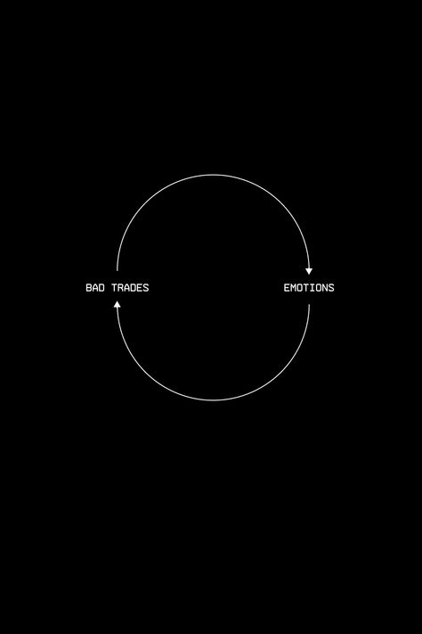 Emtions lead to bad trades. #minimalist #visual #design #creative #quotes #trading #investing #emotions #wallpaper Quotes Trading, Emotions Wallpaper, Limitless Quotes, Zayn Gif, Wall Decor For Office, Gym Motivation Wallpaper, Creative Quotes, Quote Wall Decor, Life Illustration