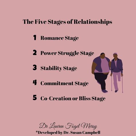 Dr. Lauren Fogel Mersy on Instagram: “The Five Stages of Relationships was developed by Dr. Susan Campbell. She wrote about it in her book, The Couples Journey. . 1️⃣ The…” Relationship Donts, Stages Of Relationships, Stages Of Love, Relationships Are Hard, Relationship Lessons, Relationship Therapy, Healthy Relationship Tips, Couples Therapy, Relationship Help