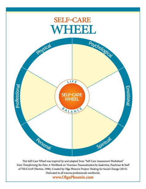 Self Care Wheel template English Leadership Photos, Self Care Assessment, Self Care Wheel, Group Therapy Activities, Relapse Prevention, Recreation Therapy, Therapeutic Activities, Counseling Activities, Counseling Resources