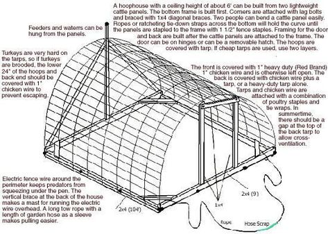 how big of footprint on cattle panel hoop house? | BackYard Chickens Chickens Videos, Portable Chicken Run, Chicken Coop Kit, Hoop House, Cattle Panels, Chicken Pen, Portable Chicken Coop, Poultry House, Chicken Tractors