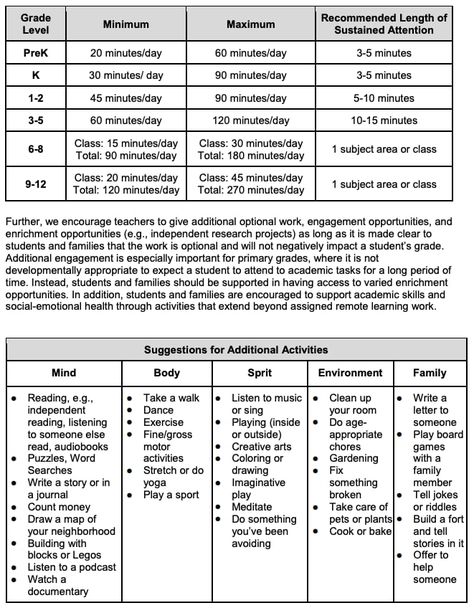 Recommended length of study Crafts Outside, Curriculum For Preschool, Homeschool Binder, Outside Play, Play Pretend, Homeschool Education, Preschool Special Education, Homeschool Schedule, Homeschool Learning