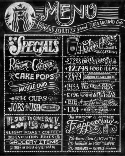 Food Mural, Chalk Menu, Mary Kate Mcdevitt, Chalkboard Typography, Chalkboard Lettering, Chalk Lettering, Chalkboard Designs, Hand Drawn Type, Art Web