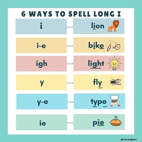 173+ Long i Vowel Sound Words (Free Printable List) Long I Sound Words, Phonic Book, I Sound Words, Long Vowel Activities, Sound Chart, Spelling Rules Posters, I Words, Long I Words, Kids Preschool Learning