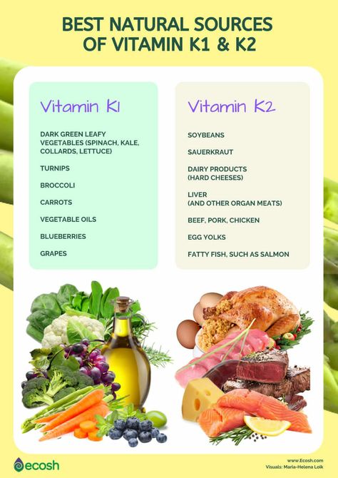 Vitamin K2 Foods, Vitamin K Foods, Vitamin K Deficiency, Vitamin Rich Foods, Vitamin A Foods, K Food, Ketogenic Diet Meal Plan, Vitamin K2, Atkins Diet