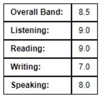 Ielts High Score Aesthetic, Ielts Score Result, Ielts Score Aesthetic, Ilets Exam Aesthetic, Ielts Vision Board, Plab Exam, Ielts Aesthetics, Ilets Exam, Ielts Motivation