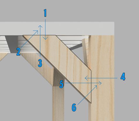 Sustainable Exhibition, Diy Projects Garage, Argentine Grill, Diy Gazebo, Steel Beam, Diy Recycled Projects, 45 Degree Angle, Measuring Angles, Corner Brace