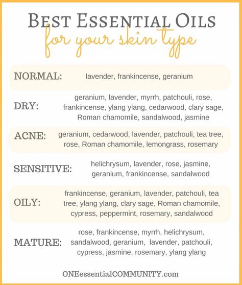 Easy 2-ingredient DIY Face Serum with Essential Oil -- Love that the recipe can be customized for your skin type {normal, dry, acne, sensitive, oily, mature} Diy Face Serum, Face Serum Recipe, Essential Oils For Face, Essential Oils For Skin, Young Living Oils, Best Essential Oils, Oil Uses, Essential Oil Uses, Doterra Essential Oils