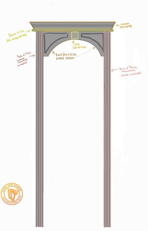 modern door trim: diy doorway trim with crown moulding + add arches using corbels! » NEVER SKIP BRUNCH Arched Doorway Molding, Molding On Arched Doorway, Trim Around Arched Doorway, Arched Doorway Trim, Door Trim Diy, Arch Doorway Trim Diy, Corbels Ideas Doorway, Modern Door Trim, Corbels Ideas