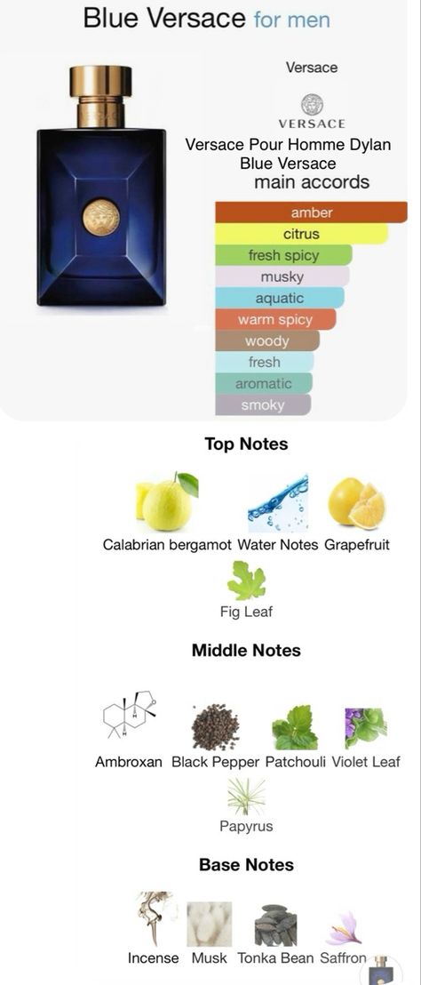 Spring/Summer Fragrance. Instinct and passion, love and desire, coupled with hope and complicity, are the words which best define Versace Dylan Blue Eau de Toilette for men. Fragrance Family • Aromatic Fougère Scent Type • Woody • Aromatic • Fougère Key Notes • Top - Calabrian Bergamot, Grapefruit, Fig Leaves, Acquatic Notes • Middle - Violet Leaves, Black Pepper, Papyrus Wood, Ambrox, Patchouli Bio • Base - Mineral Musk, Tonka Bean, Saffron, Pyrogéné Incense Best Summer Fragrances For Men, Summer Fragrance Men, Versace Dylan Blue Men, Fragrances Perfume Men, Gf Ideas, Fruit Perfumes, Versace Dylan Blue, Essential Oil Perfumes Recipes, Gentlemen Style