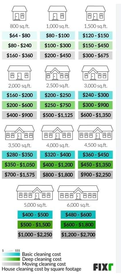 Cleaning Pricing List, Move Out Cleaning Price List, Office Cleaning Price List, Cleaning Business Plan Template, Cleaning Business Start Up Planning, House Cleaning Business Pricing, House Cleaning Rates, House Cleaning Prices, Cleaning Prices