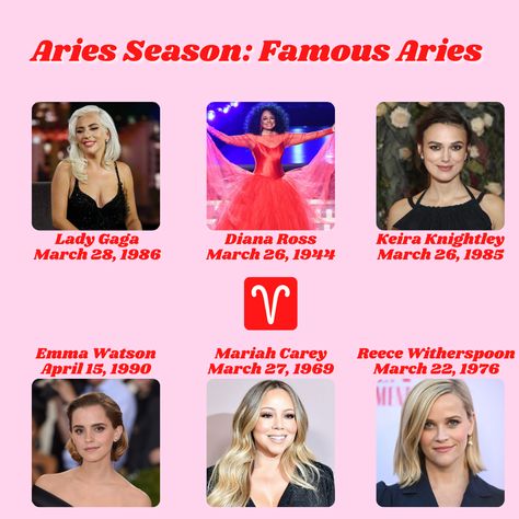 ♈ Happy Aries Season! ♈ Here are some inspiring Aries women ✨ #aries #ariesseason #astrology #zodiac #zodiacsigns #ladygaga #dianaross #keiraknightley #emmawatson #mariahcarey #reecewitherspoon #bellabeautynyc Aries March Vs April, Aries Fictional Characters, March Aries Vs April Aries, Aries Outfits Aesthetic, Aries Aesthetic Outfit, Aries Core Aesthetic, Aries Hair, Aries Core, Zodiac Signs Outfits Style Inspiration