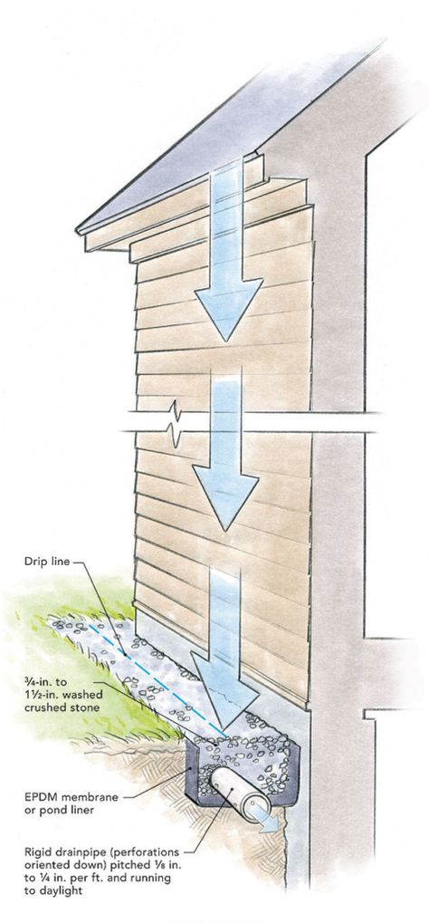 Rain gutter alternative.  If you don't care for the look or maintenance of traditional rain gutters, consider installing an in-ground gutter system which helps to direct rainfall away from the house. Gutter Drainage, Yard Drainage, French Drain, Drainage Solutions, Build A House, Drainage System, Rain Gutters, Home Fix, Water Collection