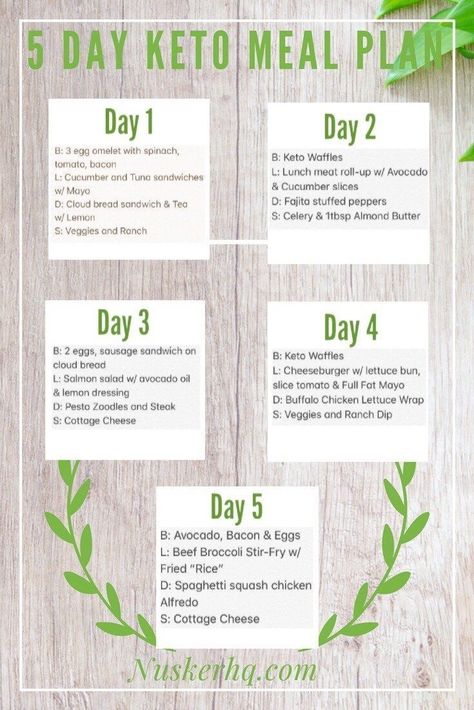 Ketogenic Meal Plan, Keto Menu, Keto Lunch Ideas, Low Carb Meal Plan, Ketosis Diet, Keto Diet Food List, Diet Menu, Keto Diet Meal Plan, Keto Meal