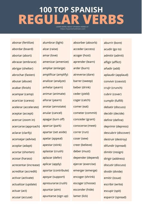 For a PDF version of this list of Spanish regular verbs, click on the image and visit the post. Most Common Spanish Verbs, Spanish B2 Level, Spanish Verbs List, Spanish Adjectives List, Spanish Verbs Conjugation Chart, Regular Verbs List, Basic Spanish Verbs, Spanish Regular Verbs, Spanish Vocabulary List