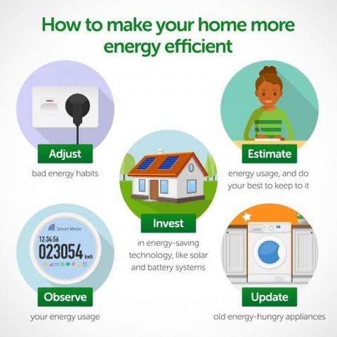 Energy Efficient Home Tips #energyefficienthometips #energysavingtips #energysaving #savingenergy #comfortairzone #sandiego How To Make Home, Solar Energy For Home, Energy Audit, Whatsapp Profile, Energy Saving Tips, Solar Power House, Whatsapp Profile Picture, Power Bill, Solar House