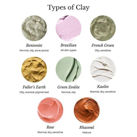 Different Types of Clay and its suitability for various skin types. Tap on the Pin to know more! Clay Mask Recipe, Best Clay Mask, Types Of Clay, Skin Facts, Skin Aesthetics, Ingrown Toe Nail, Diy Cosmetics, Diy Skincare, Diy Body