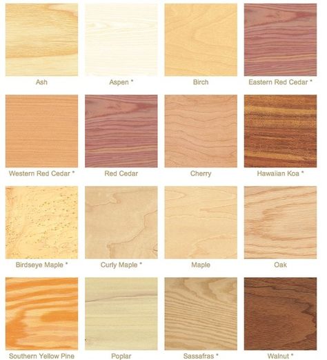 Wood Identification, Types Of Plywood, Types Of Timber, Advanced Woodworking Plans, Woodworking Desk, Rustic Woodworking, Woodworking Chair, Woodworking Cabinets, Woodworking Bed