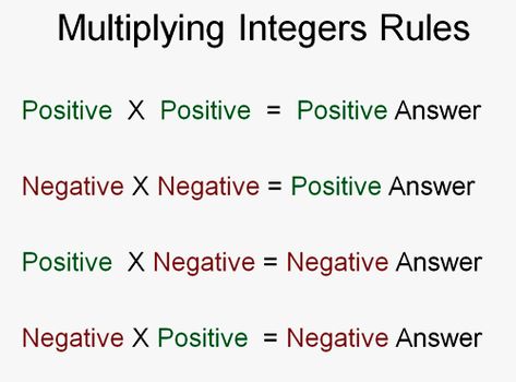 Substituting with Negative Numbers | Passy's World of Mathematics Anchor Charts Adding And Subtracting Positive And Negative Intergers, Math Checkers, Multiplication Rules, Multiplying Integers, Math Integers, Subtracting Integers, Teaching Math Strategies, Negative Numbers, Math Tutorials