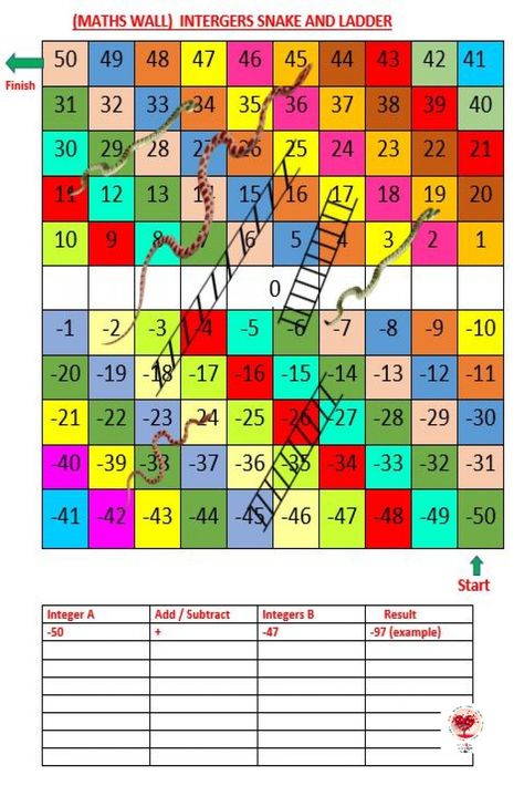 Let's have fun playing Snake and Ladder Game to learn more on Integers Snake And Ladder Game, Snake And Ladder, Ladder Game, Math Integers, Ladder Display, Ladders Game, Math Wall, Board Games Diy, Snakes And Ladders