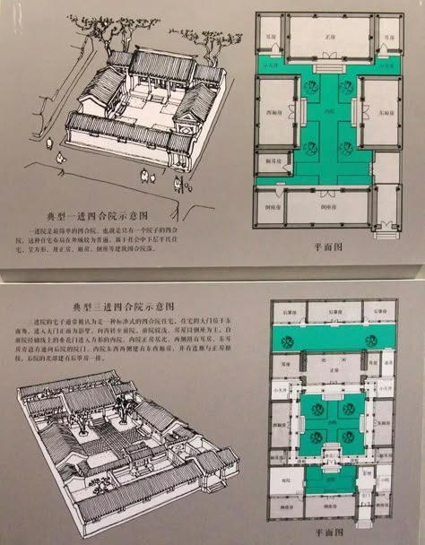 Monestary Interior Architecture, Hanok Floorplan, Chinese Courtyard House, Traditional Japanese House Plans, Japanese House Plan, Japanese House Floor Plans, Traditional Chinese House, Chinese Courtyard, Asian House