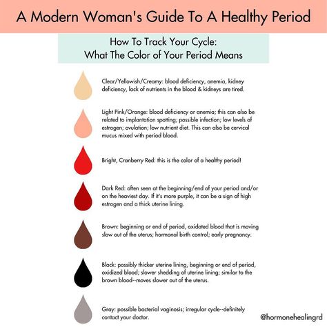 Period Blood Color Meaning, Period Blood, Healthy Period, Conversation Questions, Cervical Mucus, Women Facts, Reflexology Chart, Period Hacks, Cramps Relief