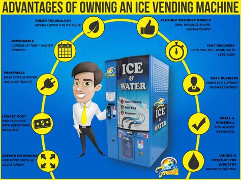 Ice Vending Machine, Recession Proof, Vending Machine Business, Vending Machines, Side Business, Green Technology, Building A Business, Business Infographic, San Bernardino