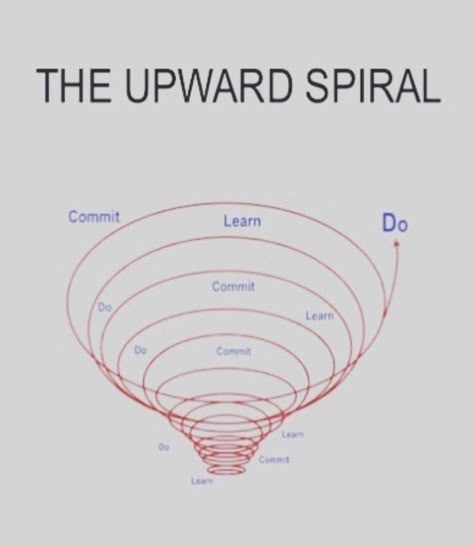 Upward Spiral, Ex Machina, New Energy, Pretty Words, Abba, The Well, Philosophy, Psychology, Brain