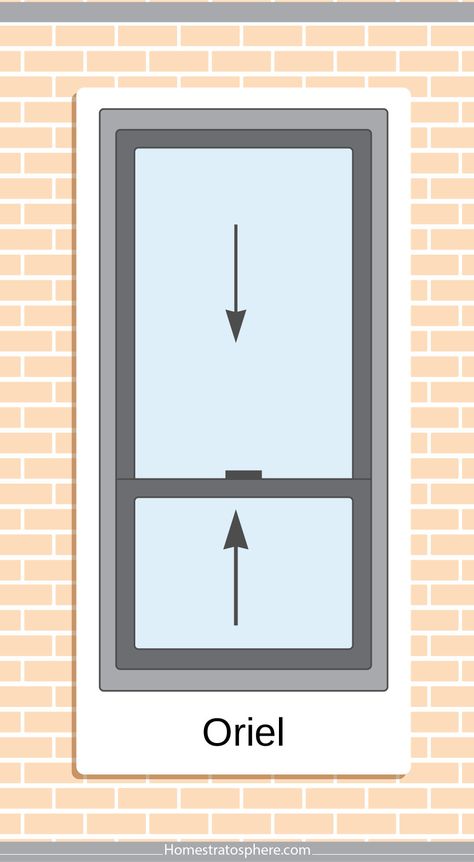 Window Types Style, Windows Types, Different Types Of Windows, Unique Decoration Ideas, Oriel Window, Types Of Windows, House Ventilation, Exterior Windows, Cottage Windows