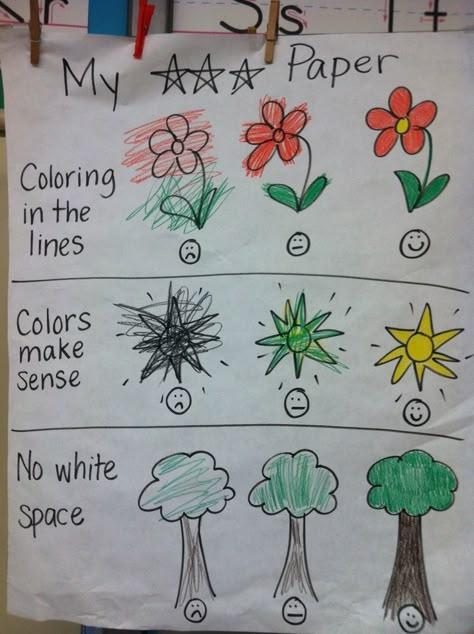 quality work anchor chart + other great ideas for primary grades via teacher laura's blog. Classe D'art, Kindergarten Fun, Kindergarten Ideas, Kindergarten Writing, Assessment Tools, Beginning Of The School Year, Kindergarten Art, Anchor Chart, Classroom Fun