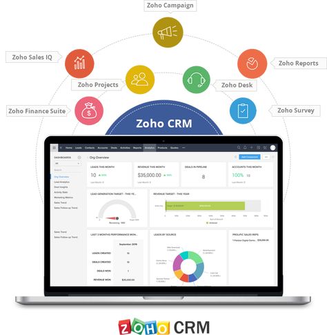 Zoho Crm, Ad Ideas, Data Migration, Standard Operating Procedure, Skin Undertones, Business Automation, Crm System, Sales Process, Crm Software