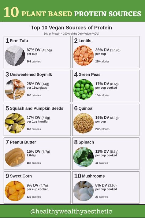 Plant Based Protein Sources, Vegan Protein Sources, Herbal Coffee, Smoothie Bowl Healthy, Diy Snacks, Homemade Cleaning Solutions, Essential Amino Acids, Soy Products, Healthy Meal Ideas